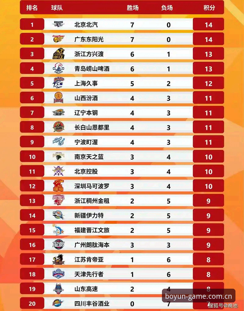 **博云体育赛事积分榜必备：大屏追分 vs 手机盯盘，哪个才是真刚需？**