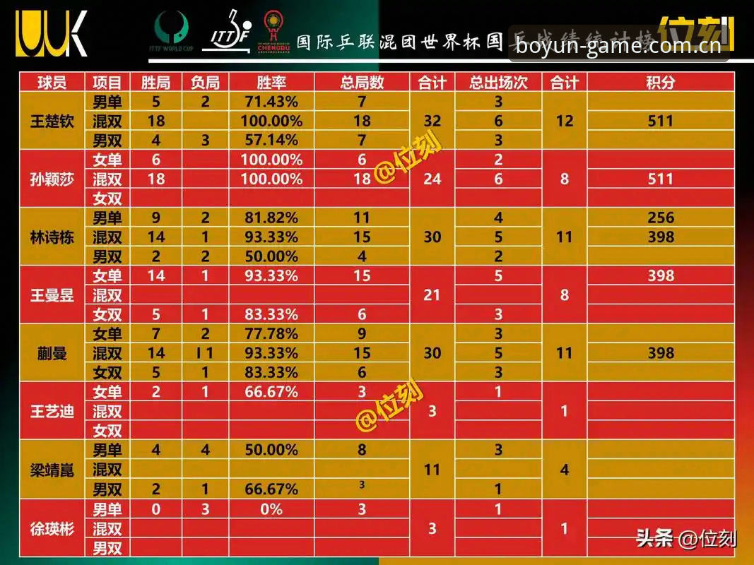 博云体育赛事积分榜3大实用功能：一位球迷的现场体验报告